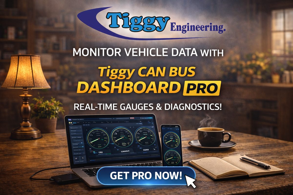 Dashboard Studio Pro
